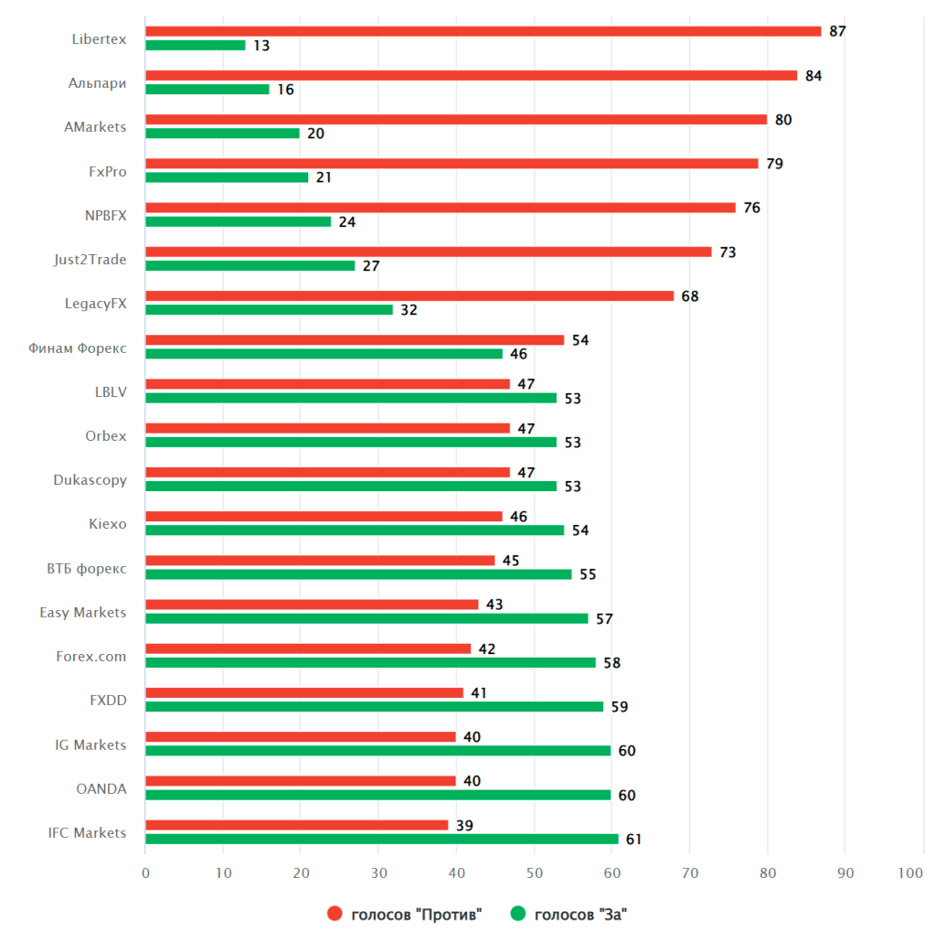 d0b0d0bdd0b0d0bbd0b8d0b7-d0bbd0b0d0bdd0b4d188d0b0d184d182d0b0-d181d0bfd0b8d181d0bed0ba-d0b2d181d0b5d185-d184d0bed180d0b5d0bad181-d0b1