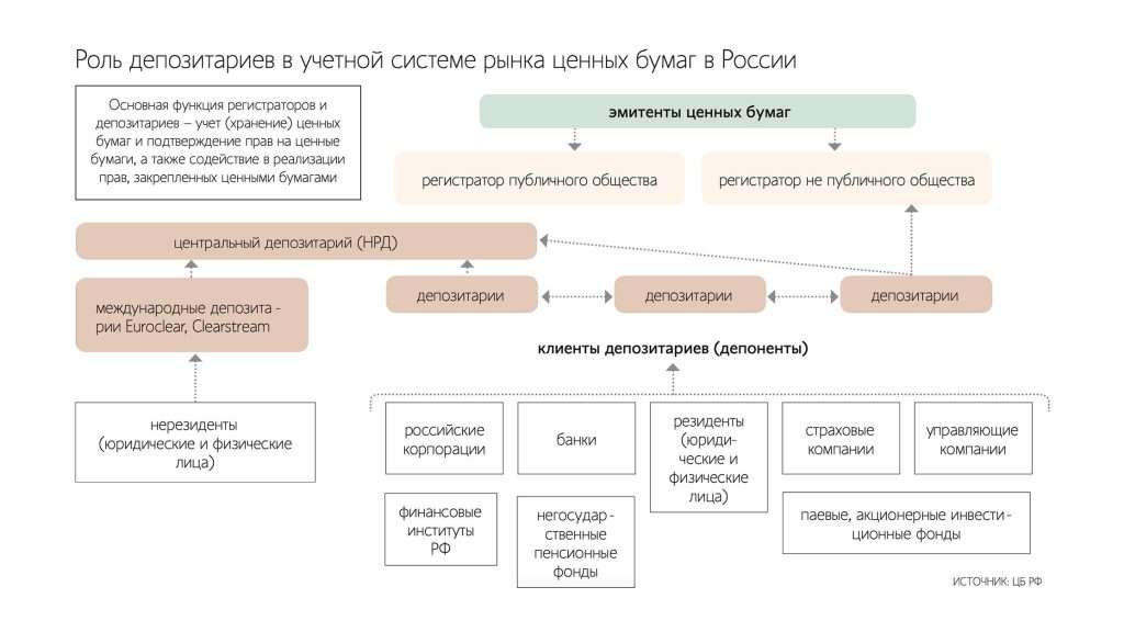 d0b1d0b0d0bdd0ba-d0b4d0b5d0bfd0bed0b7d0b8d182d0b0d180d0b8d0b9-d180d0bed0bbd18c-d0b8-d184d183d0bdd0bad186d0b8d0b8-d0b2-d184d0b8d0bdd0b0