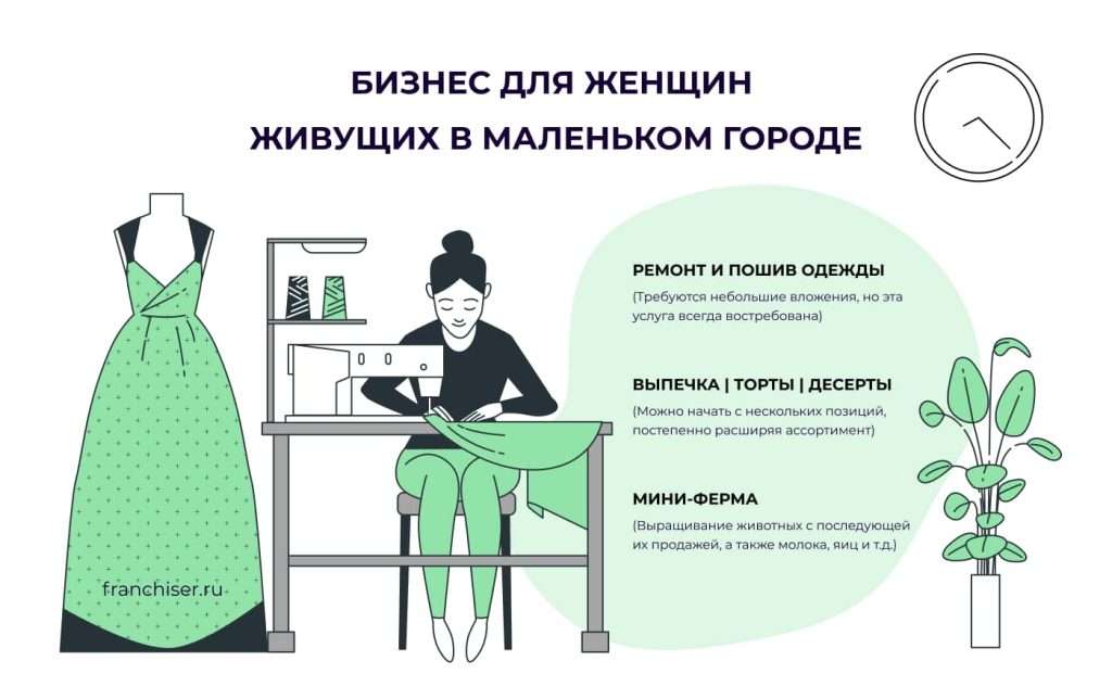 d0b1d0b8d0b7d0bdd0b5d181-d0b8d0b4d0b5d0b8-d0b4d0bbd18f-d0b4d0b5d0b2d183d188d0b5d0ba-d0b1d0b5d0b7-d0b2d0bbd0bed0b6d0b5d0bdd0b8d0b9