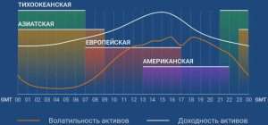 d0b2d0bbd0b8d18fd0bdd0b8d0b5-d0bed182d0bad180d18bd182d0b8d18f-d0b1d0b8d180d0b6-d0bdd0b0-d0b4d0b8d0bdd0b0d0bcd0b8d0bad183-d180d18bd0bd