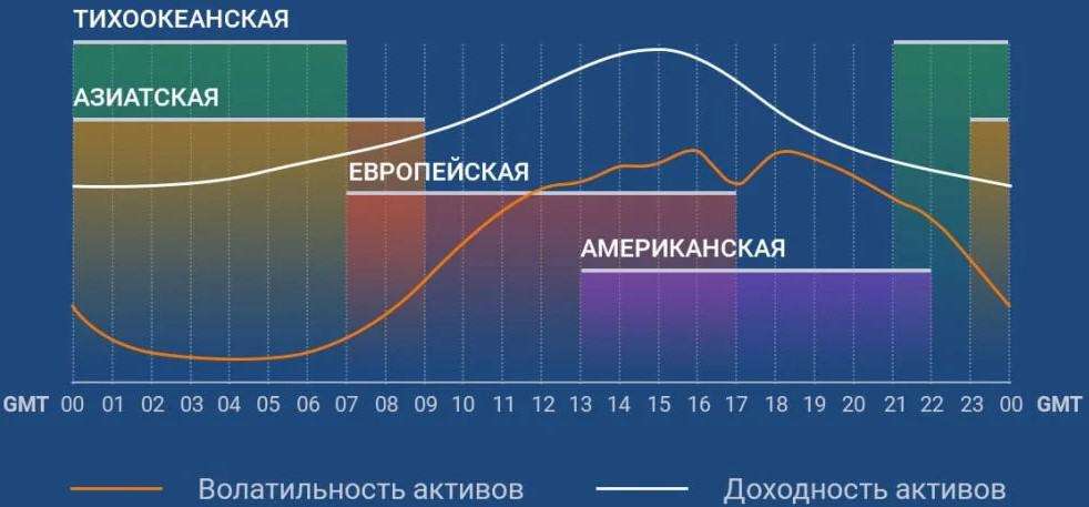 d0b2d0bbd0b8d18fd0bdd0b8d0b5-d0bed182d0bad180d18bd182d0b8d18f-d0b1d0b8d180d0b6-d0bdd0b0-d0b4d0b8d0bdd0b0d0bcd0b8d0bad183-d180d18bd0bd