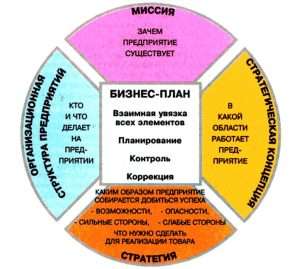 d0b2d181d0b5-d0b1d0b8d0b7d0bdd0b5d181-d0b8d0b4d0b5d0b8-d0b4d0bbd18f-d0b8d0bdd182d0b5d180d0bdd0b5d182d0b0
