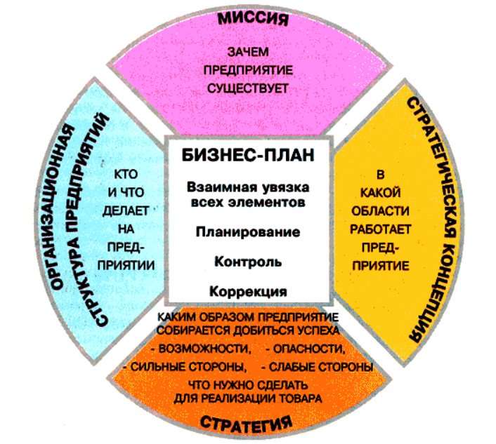 d0b2d181d0b5-d0b1d0b8d0b7d0bdd0b5d181-d0b8d0b4d0b5d0b8-d0b4d0bbd18f-d0b8d0bdd182d0b5d180d0bdd0b5d182d0b0