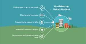 d0b8d0b4d0b5d0b8-d0b4d0bbd18f-d0bdd0b0d187d0b0d0bbd0b0-d0b1d0b8d0b7d0bdd0b5d181d0b0-d0b2-d0bcd0b0d0bbd0b5d0bdd18cd0bad0bed0bc-d0b3d0be