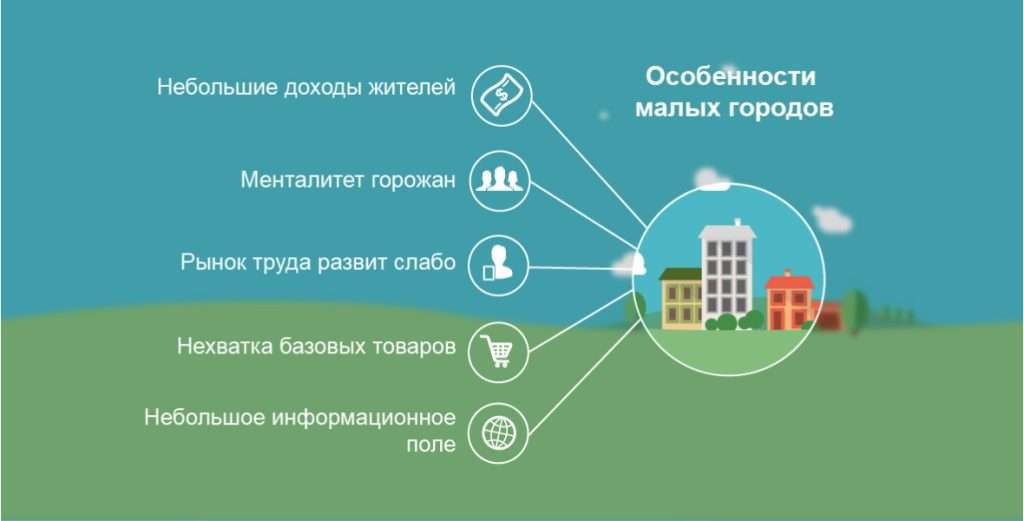 d0b8d0b4d0b5d0b8-d181d0b2d0bed0b5d0b3d0be-d0b1d0b8d0b7d0bdd0b5d181d0b0-d0b2-d0bcd0b0d0bbd0bed0bc-d0b3d0bed180d0bed0b4d0b5-d0bed182-d0bc