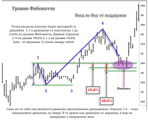 d0b8d0bdd0b4d0b8d0bad0b0d182d0bed180-d184d0bed180d0b5d0bad181-d0b4d0bbd18f-d182d0bed187d0b5d0ba-d0b2d185d0bed0b4d0b0