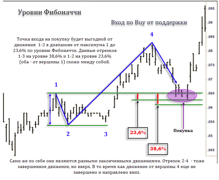 d0b8d0bdd0b4d0b8d0bad0b0d182d0bed180-d184d0bed180d0b5d0bad181-d0b4d0bbd18f-d182d0bed187d0b5d0ba-d0b2d185d0bed0b4d0b0