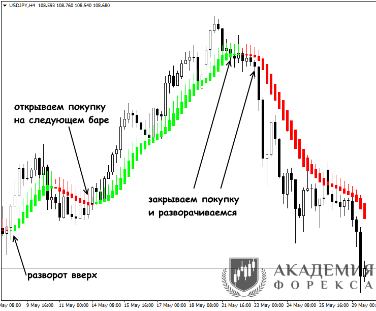 d0b8d0bdd0b4d0b8d0bad0b0d182d0bed180d18b-d180d0b0d0b7d0b2d0bed180d0bed182d0b0-d0bdd0b0-d184d0bed180d0b5d0bad181d0b5-d0bcd0b8d184d18b