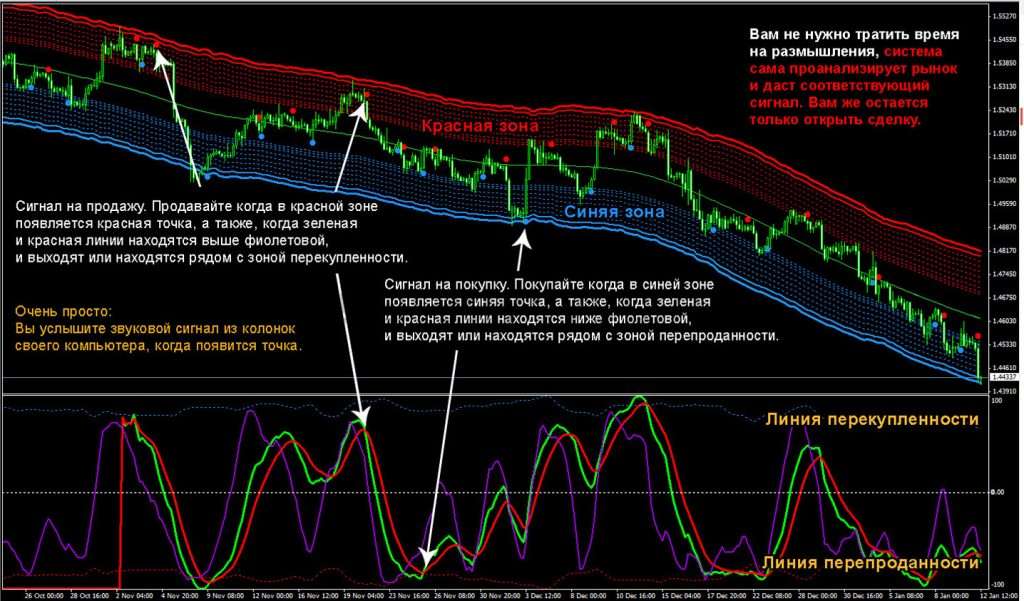 d0b8d0bdd0b4d0b8d0bad0b0d182d0bed180d18b-d184d0bed180d0b5d0bad181-d181d182d180d0b0d182d0b5d0b3d0b8d18f-d181-d0b8d0bdd0b4d0b8d0bad0b0
