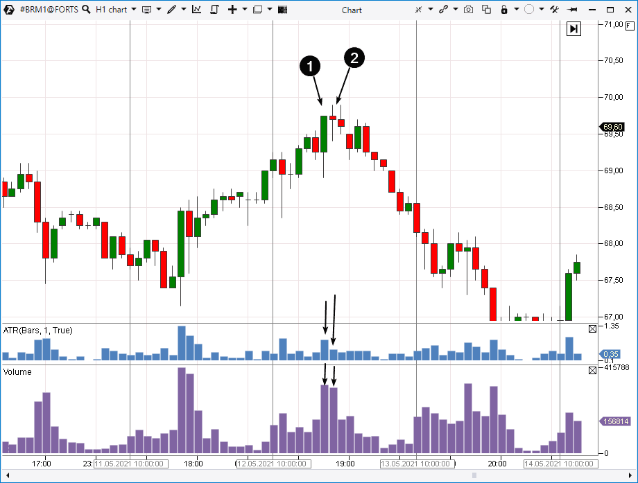 d0bad180d183d0bfd0bdd18bd0b5-d0b8d0b3d180d0bed0bad0b8-d0bdd0b0-d184d0bed180d0b5d0bad181d0b5