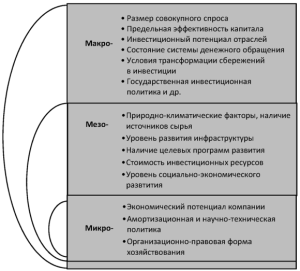 d0bed181d0bdd0bed0b2d0bdd18bd0b5-d0b2d0b8d0b4d18b-d0b8d0bdd0b2d0b5d181d182d0b8d186d0b8d0b9-d0b8-d184d0b0d0bad182d0bed180d18b-d0b2d0bb