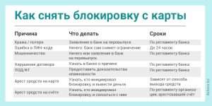 d0bfd0bed187d0b5d0bcd183-d0b7d0b0d0b1d0bbd0bed0bad0b8d180d0bed0b2d0b0d0bdd18b-d0bad0b0d180d182d18b-d0b1d0b0d0bdd0bad0bed0b2-d0bfd180