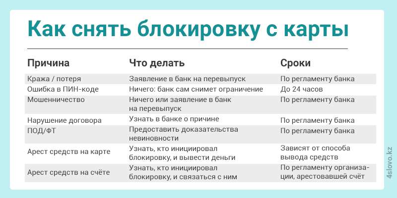 d0bfd0bed187d0b5d0bcd183-d0b7d0b0d0b1d0bbd0bed0bad0b8d180d0bed0b2d0b0d0bdd18b-d0bad0b0d180d182d18b-d0b1d0b0d0bdd0bad0bed0b2-d0bfd180