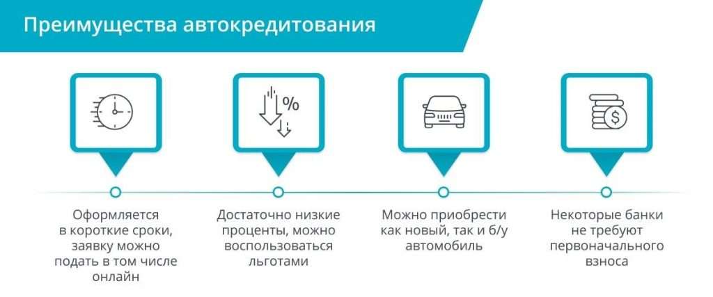 d0bfd180d0bed0b4d0b0d0b6d0b0-d0b0d0b2d182d0be-d0b2-d0bad180d0b5d0b4d0b8d182-d0bfd180d0b5d0b8d0bcd183d189d0b5d181d182d0b2d0b0-d0b2d18b