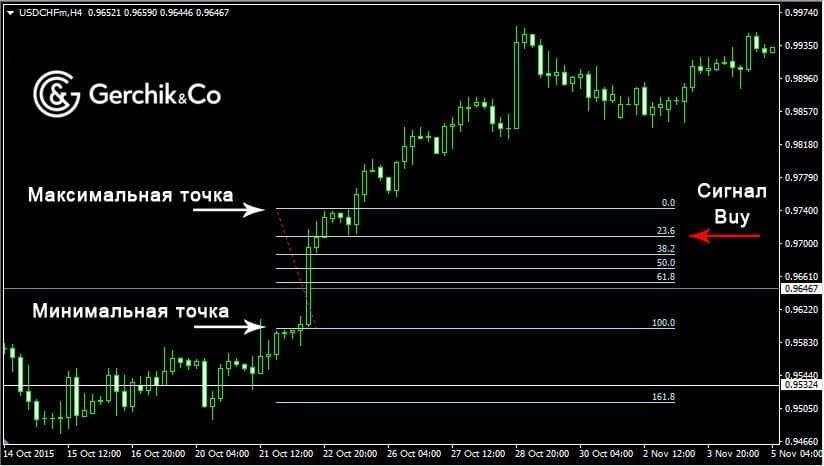 d0bfd180d0bed181d182d0b0d18f-d181d182d180d0b0d182d0b5d0b3d0b8d18f-d0b4d0bbd18f-d184d0bed180d0b5d0bad181d0b0