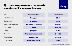 d0bfd180d0bed186d0b5d0bdd182d18b-d0bdd0b0-d0b4d0b5d0bfd0bed0b7d0b8d182-d0b2-d0b1d0b0d0bdd0bad0b0d185-d183d0bad180d0b0d0b8d0bdd18b-d0bf
