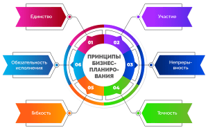 d180d0b0d0b7d0bbd0b8d187d0bdd18bd0b5-d0bfd0bed0b4d185d0bed0b4d18b-d0ba-d0b1d0b8d0b7d0bdd0b5d181-d0bfd0bbd0b0d0bdd0b8d180d0bed0b2d0b0