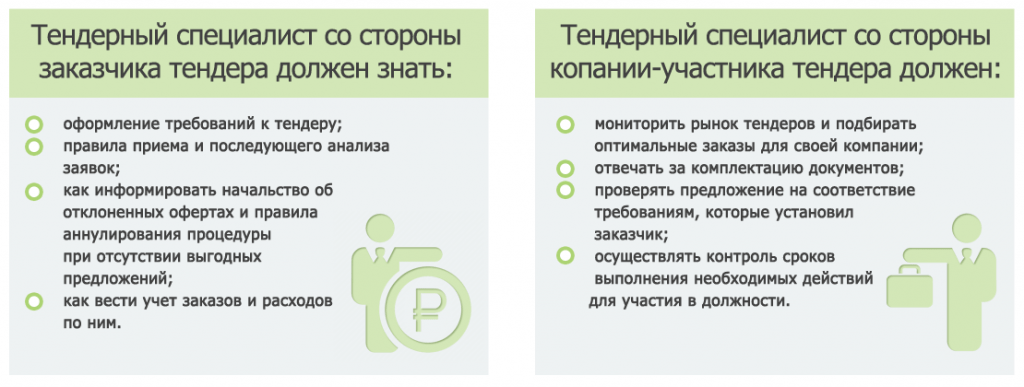 d181d0bfd0b5d186d0b8d0b0d0bbd0b8d181d182-d0bfd0be-d182d0b5d0bdd0b4d0b5d180d0b0d0bc-d18dd182d0be