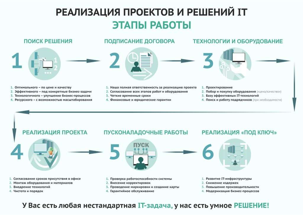 d182d0b5d0bdd0b4d0b5d180d18b-d0b2-d0bfd180d0bed0b5d0bad182d0b8d180d0bed0b2d0b0d0bdd0b8d0b8-d0bad0bbd18ed187-d0ba-d183d181d0bfd0b5d185