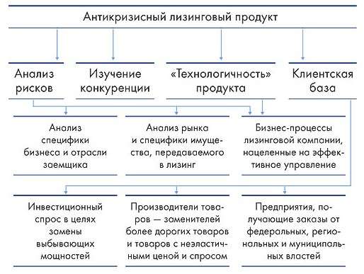 d182d0b5d185d0bdd0b8d0bad0b0-d0b8d0b7d18ad18fd182d0b0d18f-d0b1d0b0d0bdd0bad0b0d0bcd0b8-d0b8-d0bbd0b8d0b7d0b8d0bdd0b3d0bed0b2d18b