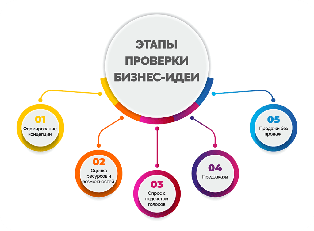 d182d0bed0bf-5-d0bed180d0b8d0b3d0b8d0bdd0b0d0bbd18cd0bdd18bd185-d0b1d0b8d0b7d0bdd0b5d181-d0b8d0b4d0b5d0b9-d0b4d0bbd18f-d0bdd0b0d187d0b8