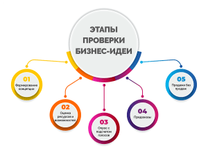 d182d0bed0bf-5-d0bed180d0b8d0b3d0b8d0bdd0b0d0bbd18cd0bdd18bd185-d0b1d0b8d0b7d0bdd0b5d181-d0b8d0b4d0b5d0b9-d0b4d0bbd18f-d0bdd0b0d187d0b8