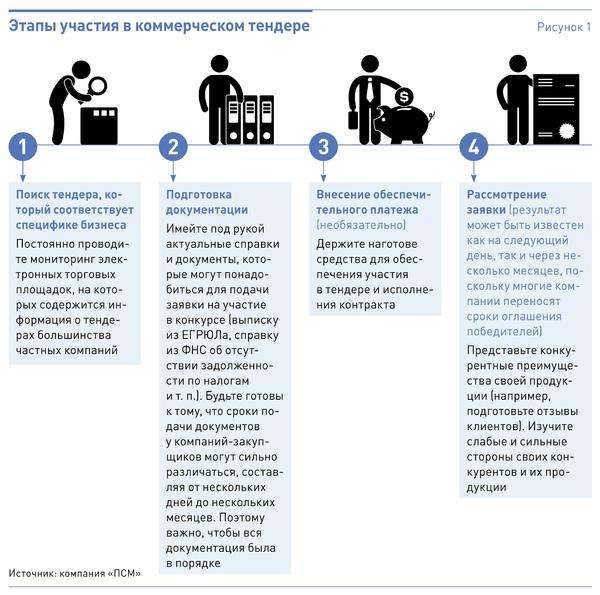 d183d187d0b0d181d182d0b8d0b5-d0b2-d182d0b5d0bdd0b4d0b5d180d0b0d185-d180d183d0bad0bed0b2d0bed0b4d181d182d0b2d0be-d0b4d0bbd18f-d0bdd0b0